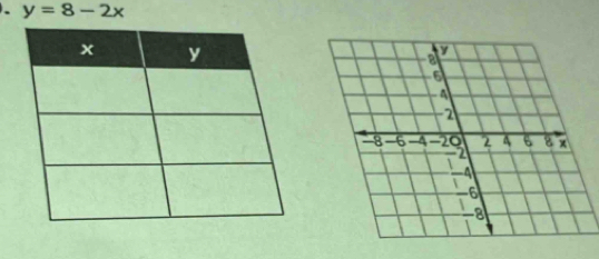 y=8-2x