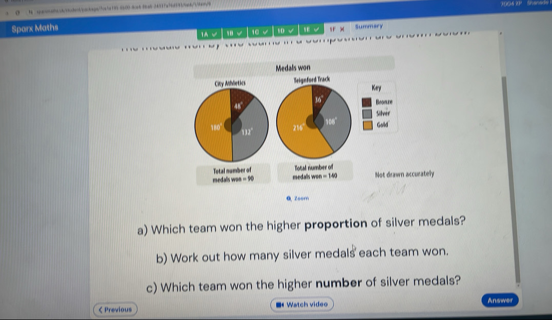 7004 XP Shanade
Sparx Maths Summary
1A v 18 V 16 1D 1E v 1F X
           
                         
Medals won
Teignford Track
Key
Bronze
Silver
Gold
Total number of Total number of
medals won=90 medals v on=140 Not drawn accurately
Q Zoom
a) Which team won the higher proportion of silver medals?
b) Work out how many silver medals each team won.
c) Which team won the higher number of silver medals?
< Previous Watch video
Answer