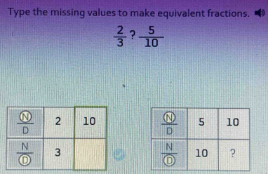 Type the missing values to make equivalent fractions.
 2/3 ? 5/10 