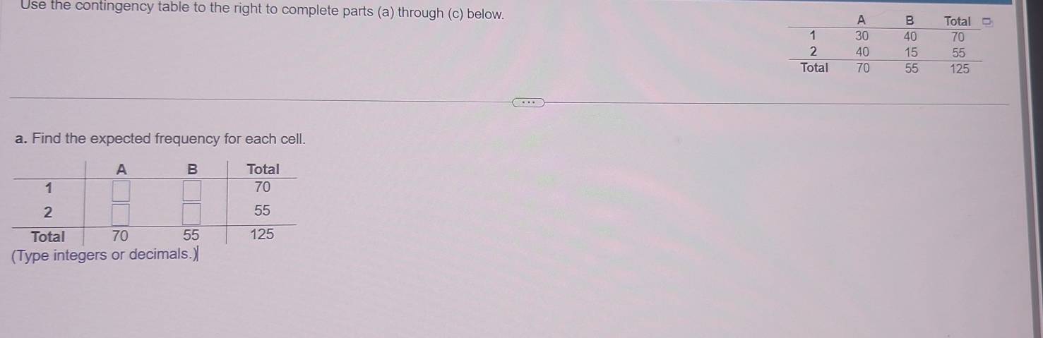 Use the contingency table to the right to complete parts (a) through (c) below. 
a. Find the expected frequency for each cell. 
(Type integers or decimals.)