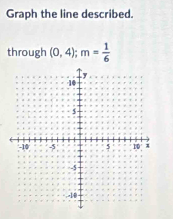 Graph the line described. 
through (0,4); m= 1/6 