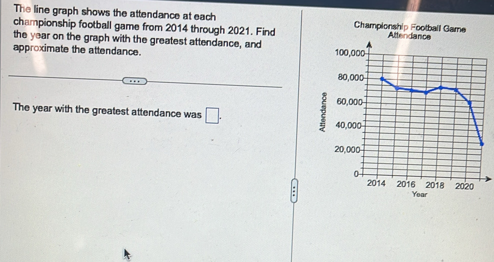 Solved: The line graph shows the attendance at each Championship ...