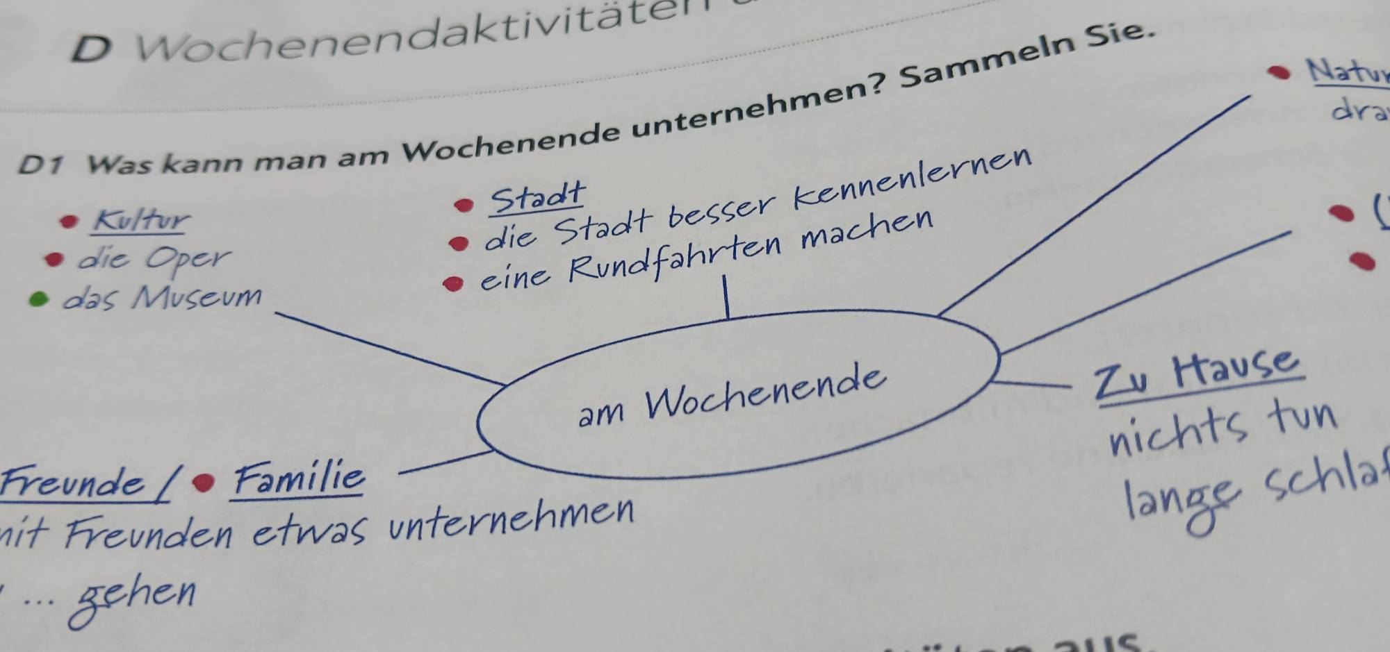 Wochenendaktivitäten 
Natu 
D1 Was kann man am Wochenende unternehmen? Sammeln Sie. 
dra