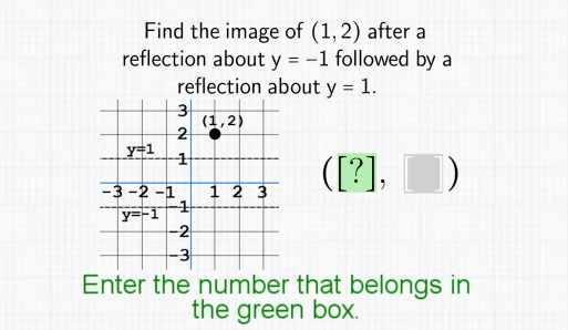 Find the image of (1,2) after a
reflection about y=-1 followed by a
reflection about y=1.
([?],□ )
Enter the number that belongs in
the green box.