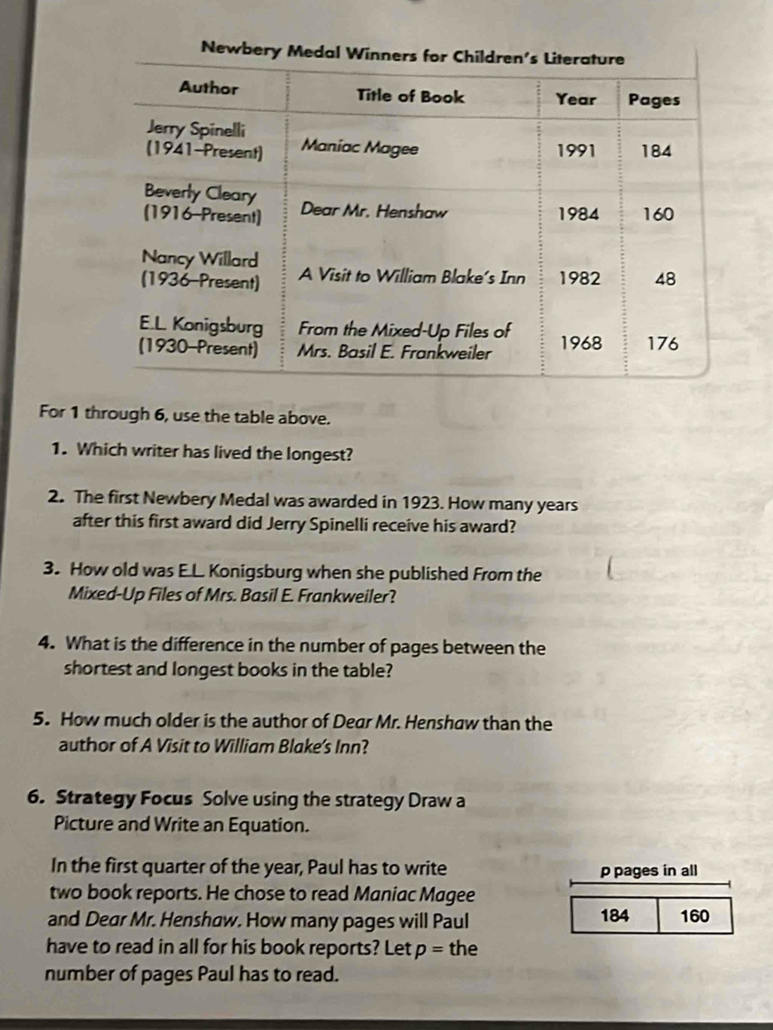 For 1 through 6, use the table above. 
1. Which writer has lived the longest? 
2. The first Newbery Medal was awarded in 1923. How many years 
after this first award did Jerry Spinelli receive his award? 
3. How old was E.L. Konigsburg when she published From the 
Mixed-Up Files of Mrs. Basil E. Frankweiler? 
4. What is the difference in the number of pages between the 
shortest and longest books in the table? 
5. How much older is the author of Dear Mr. Henshaw than the 
author of A Visit to William Blake's Inn? 
6. Strategy Focus Solve using the strategy Draw a 
Picture and Write an Equation. 
In the first quarter of the year, Paul has to write p pages in all 
two book reports. He chose to read Maniac Magee 
and Dear Mr. Henshaw. How many pages will Paul 184 160
have to read in all for his book reports? Let p= the 
number of pages Paul has to read.