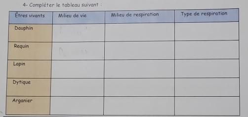 4- Compléter le tableau suivant :