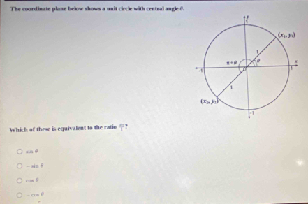 The coordinate plane below shows a unit circle with central angle θ.
Which of these is equivalent to the ratio frac x_21 ?
sin θ
-sin θ
cos θ
-cos θ