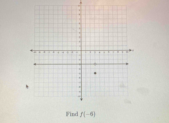 Find f(-6)