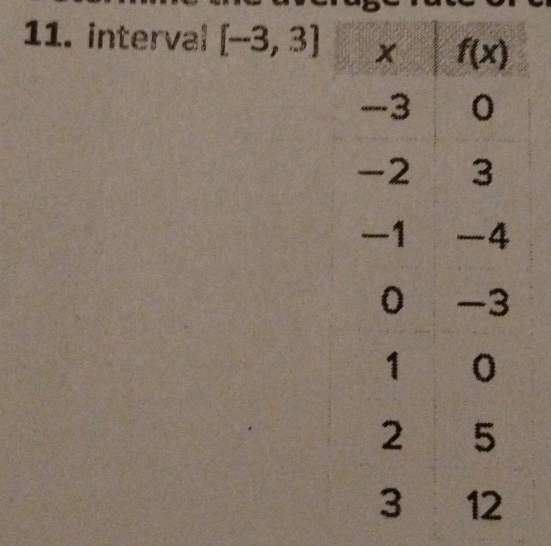 interval [-3,3]