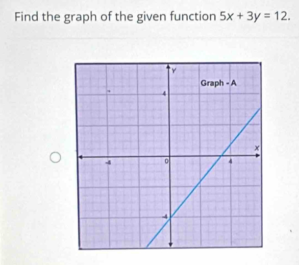 Find the graph of the given function 5x+3y=12.