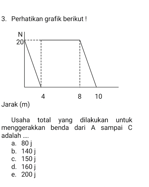 Perhatikan grafik berikut !
Jarak (m)
Usaha total yang dilakukan untuk
menggerakkan benda dari A sampai C
adalah ....
a. 80 j
b. 140 j
c. 150 j
d. 160 j
e. 200 j