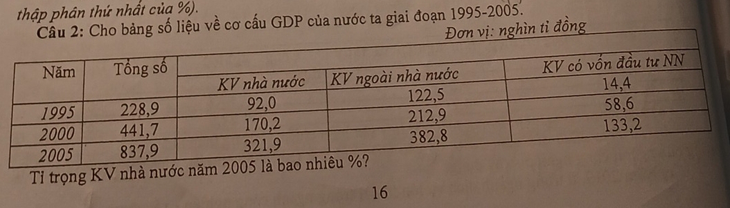 thập phân thứ nhất của %). 
g số liệu về cơ cấu GDP của nước ta giai đoạn 1995 -2005. 
tỉ đồng 
Tỉ trọng KV nhà nước năm 2005 l
16