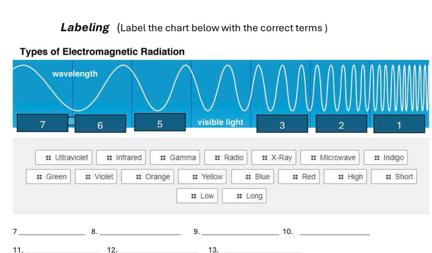 Giải quyết:Labeling (Label the chart below with the correct terms ...