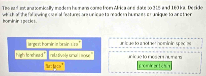 Solved: The earliest anatomically modern humans come from Africa and ...