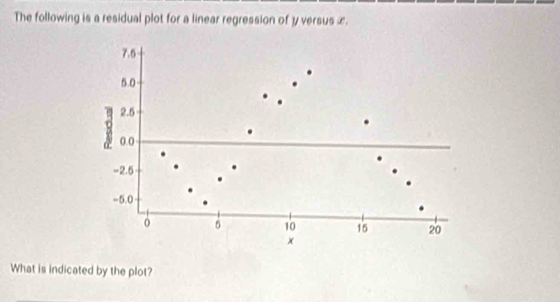 The following is a residual plot for a linear regression of y versus £. 
What is indicated by the plot?