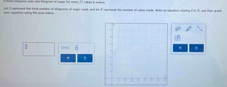 A food company uses one kilogram of sugar for every 25 cakes it makes. 
Let S represent the total number of kilograms of sugar used, and let N represent the number of cakes made. Write an equation relating S to N, and then graph 
your equation using the axes below. 
1
□ =□  □ /□  
× 
×