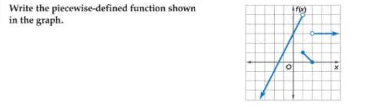 Write the piecewise-defined function shown
in the graph.