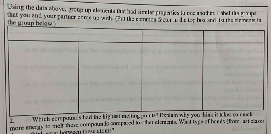 Using the data above, group up elements that had similar properties to one another. Label the groups 
that you and your partner come up with. (Put the common factor in the top box and list the elements in 
the group belo 
2. Which compound 
more energy to melt these compounds compared to other elements. What type of bonds (from last class) 
exist hetween these atoms?