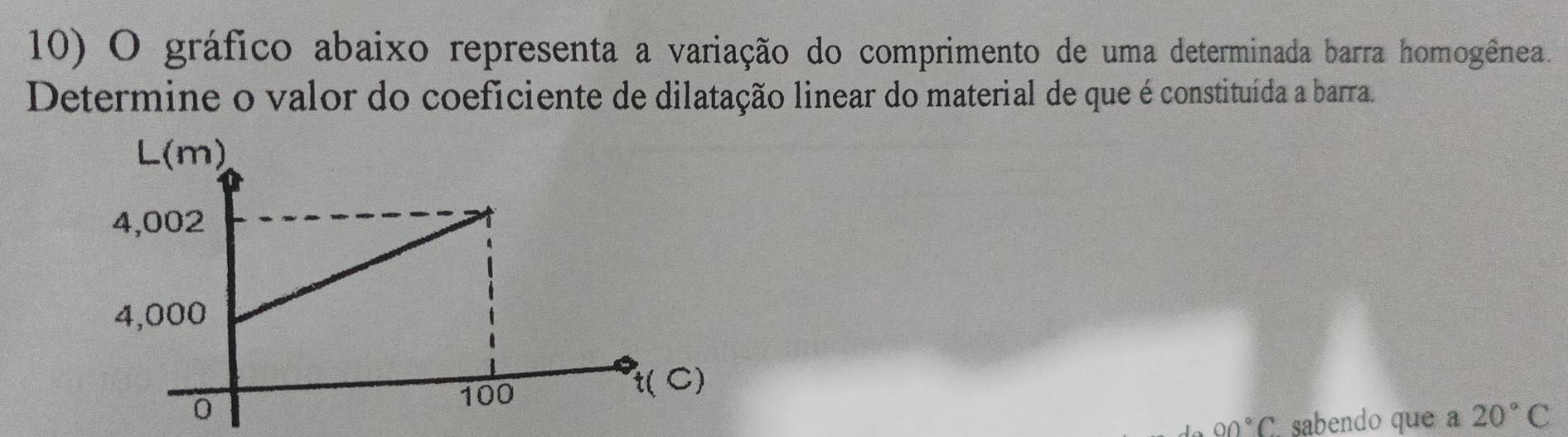 gráfico abaixo representa a variação do comprimento de uma determinada barra homogênea. 
Determine o valor do coeficiente de dilatação linear do material de que é constituída a barra.
00°C sabendo que a 20°C