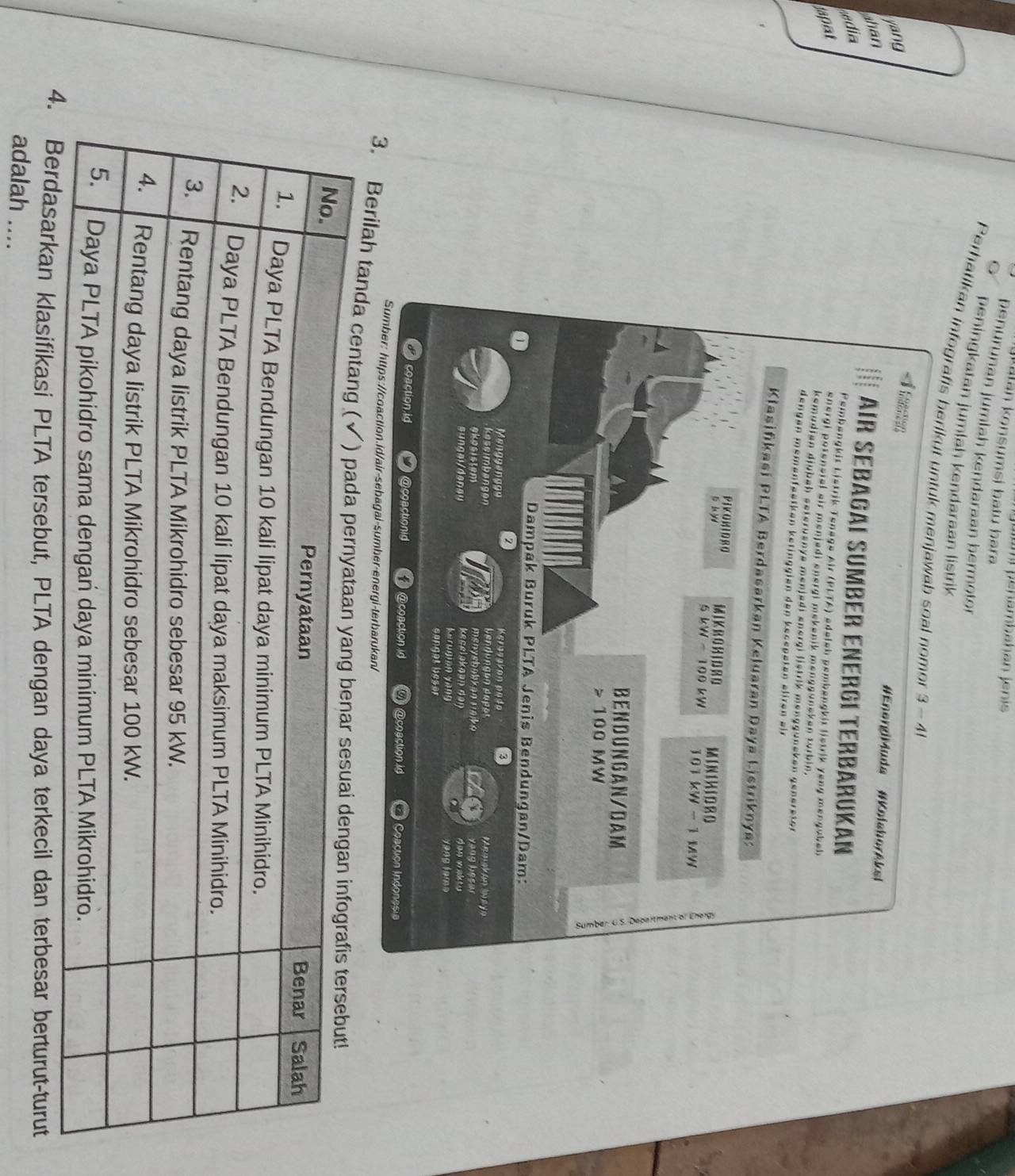 mi penambahan jenis
Kalan konsumsi batu bara
Denurunan jumlah kendaraan bermotor
Deningkatan jumlah kendaraan listrik
Perhatikan infografis herikut untuk menjawab soal nomor 3 - 4
yang
8 0 M I N I H I D R O
b i y 5 kW - 100 kW 10 1 kW - 1 MW
BENDUNGAN/DAM
> 100 MW
Dampak Buruk PLTA Jenis Bendungan/Dam:
Menggenggy Q Kerayakon podo 3
kessimbangen bendungen dapat *Anmakan laya
menysbubkan uaio yang besar
ekosistem keçelokøan dən dan wakt y 
sungai/danau kurugiān yáng
yang tame
eanget beser
d coaction id ) @coactionid @coaction id @cosctionid Coactión Indonesia
Sumber: https://coaction.id/air-sebagai-sumber-energi-terbarukan/
3. Berilah tanda cen
rkan klasifikasi PLTA tersebut, PLTA dengan daya terkecil dan terbesar berturut-turut
adalah ....