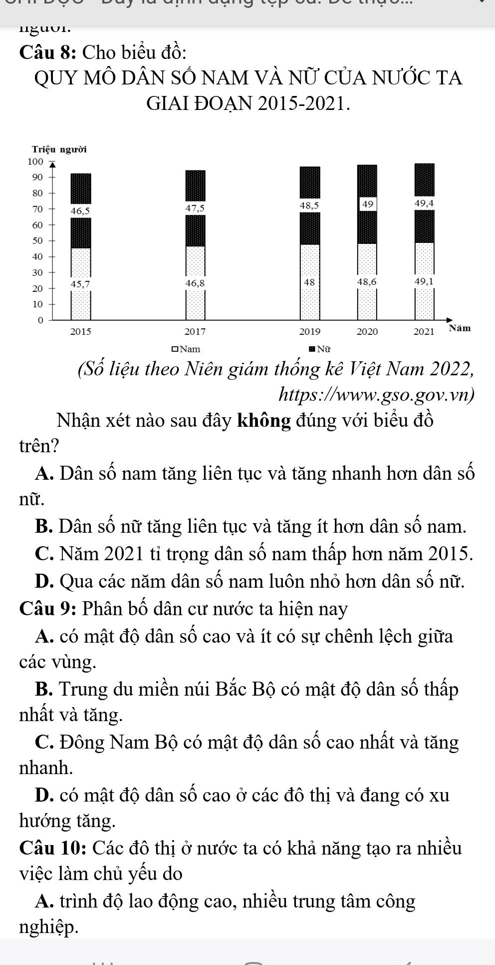 nguon
Câu 8: Cho biểu đồ:
QUY MÔ DÂN SỐ NAM VÀ Nữ CủA NƯỚC TA
GIAI ĐOAN 2015-2021.
(Số liệu theo Niên giám thống kê Việt Nam 2022,
https://www.gso.gov.vn)
Nhận xét nào sau đây không đúng với biểu đồ
trên?
A. Dân số nam tăng liên tục và tăng nhanh hơn dân số
nữ.
B. Dân số nữ tăng liên tục và tăng ít hơn dân số nam.
C. Năm 2021 tỉ trọng dân số nam thấp hơn năm 2015.
D. Qua các năm dân số nam luôn nhỏ hơn dân số nữ.
Câu 9: Phân bố dân cư nước ta hiện nay
A. có mật độ dân số cao và ít có sự chênh lệch giữa
các vùng.
B. Trung du miền núi Bắc Bộ có mật độ dân số thấp
nhất và tăng.
C. Đông Nam Bộ có mật độ dân số cao nhất và tăng
nhanh.
D. có mật độ dân số cao ở các đô thị và đang có xu
hướng tăng.
Câu 10: Các đô thị ở nước ta có khả năng tạo ra nhiều
việc làm chủ yếu do
A. trình độ lao động cao, nhiều trung tâm công
nghiệp.