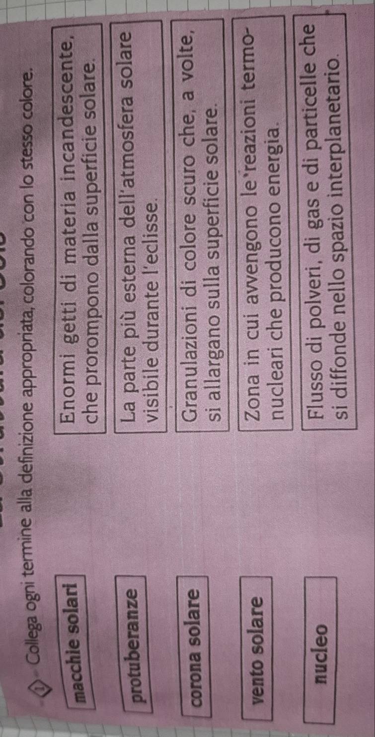 Collega ogni termine alla definizione appropriata, colorando con lo stesso colore. 
macchie solari 
Enormi getti di materia incandescente, 
che prorompono dalla superficie solare. 
protuberanze La parte più esterna dell'atmosfera solare 
visibile durante l'eclisse. 
corona solare Granulazioni di colore scuro che, a volte, 
si allargano sulla superficie solare. 
vento solare Zona in cui avvengono le reazioni termo- 
nucleari che producono energia. 
nucleo Flusso di polveri, di gas e di particelle che 
si diffonde nello spazio interplanetario.