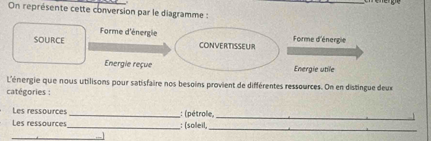 On représente cette conversion par le diagramme : 
Forme d'énergie Forme d'énergie 
SOURCE CONVERTISSEUR 
Energie reçue Energie utile 
L'énergie que nous utilisons pour satisfaire nos besoins provient de différentes ressources. On en distingue deux 
catégories : 
Les ressources _: (pétrole,_ 
Les ressources _: (soleil,_ 
_