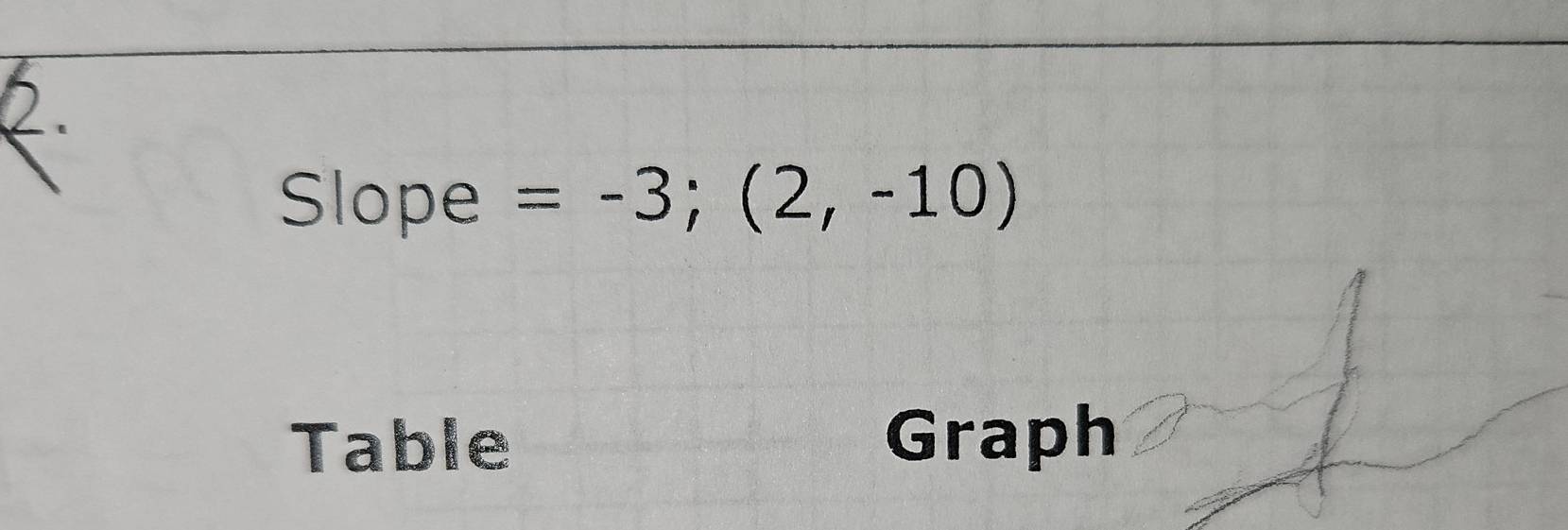 Slope =-3;(2,-10)
Table Graph