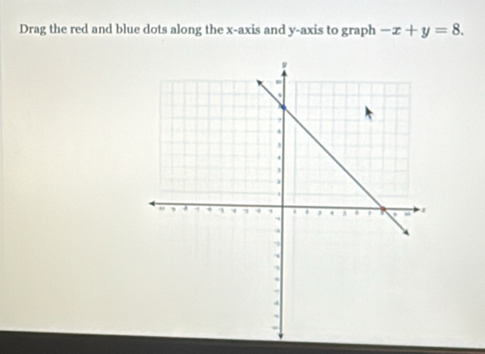 Drag the red and blue dots along the x-axis and y-axis to graph -x+y=8.