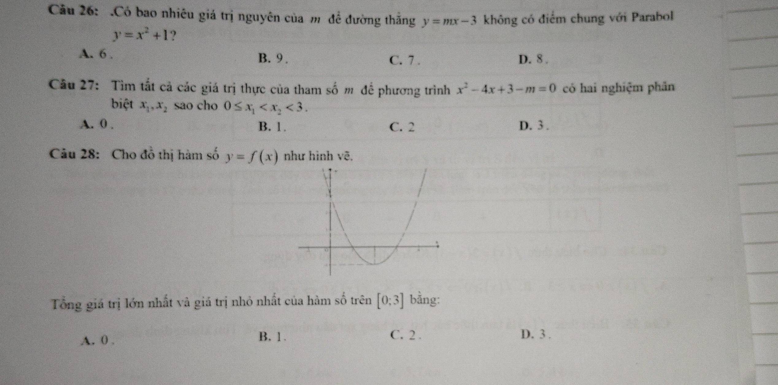 .Có bao nhiêu giá trị nguyên của m để đường thăng y=mx-3 không có điểm chung với Parabol
y=x^2+1 ?
A. 6. B. 9. C. 7. D. 8.
Câu 27: Tìm tất cả các giá trị thực của tham số m để phương trình x^2-4x+3-m=0 có hai nghiệm phân
biệt x_1, x_2 sao cho 0≤ x_1 <3</tex>.
A. 0. B. 1. C. 2 D. 3.
Cu 28: Cho đồ thị hàm số y=f(x) như hình vẽ.
Tổng giá trị lớn nhất và giá trị nhỏ nhất của hàm số trên [0;3] bằng:
A. ( ,
B. 1. C. 2. D. 3.