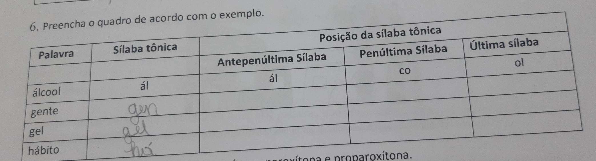 tona e proparoxítona.