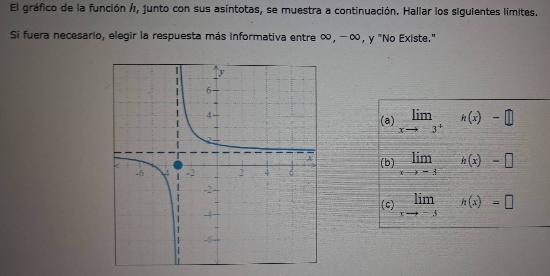 El gráfico de la función h, junto con sus asíntotas, se muestra a continuación. Hallar los siguientes límites.
Si fuera necesario, elegir la respuesta más informativa entre ∞, -∞, y "No Existe."
(a) limlimits _xto -3^+h(x)=□
(b) limlimits _xto -3^-h(x)=□
(c) limlimits _xto -3h(x)=□