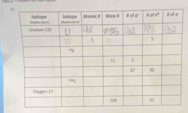 Cart s. Compicle me chart delow