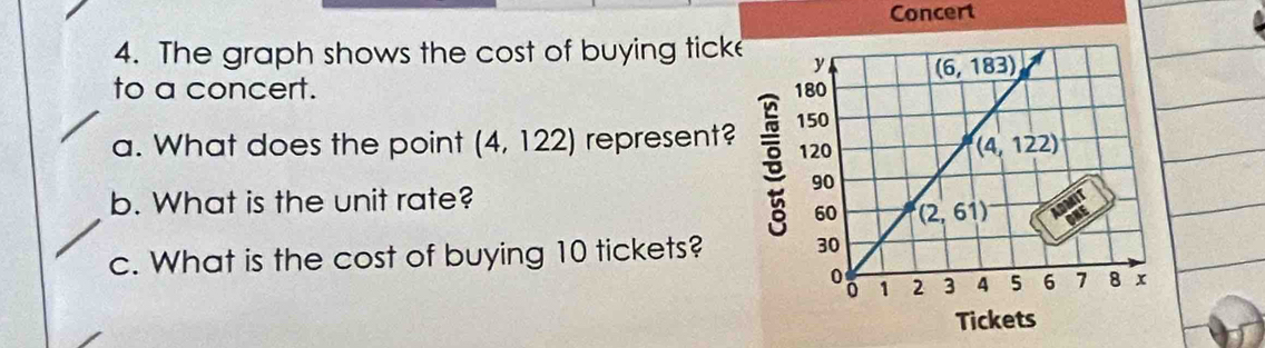 Concert
4. The graph shows the cost of buying ticke
to a concert. 
a. What does the point (4,122) represent?
b. What is the unit rate?
c. What is the cost of buying 10 tickets?