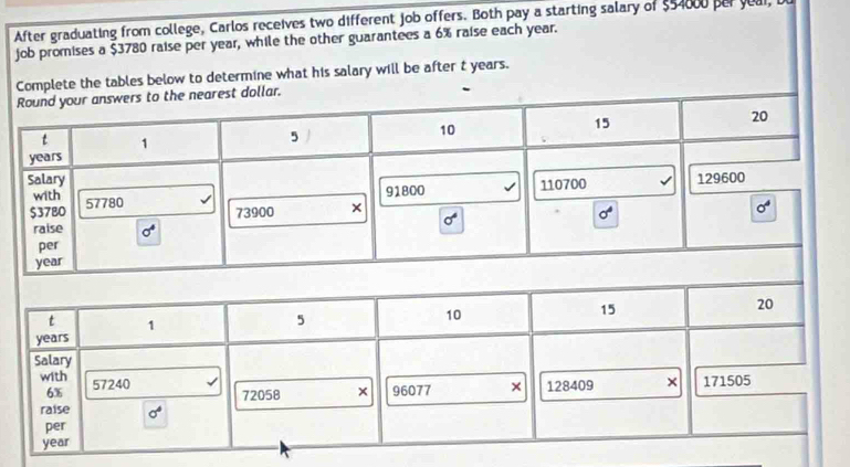 After graduating from college, Carlos receives two different job offers. Both pay a starting salary of $54000 per yel, 
job promises a $3780 raise per year, while the other guarantees a 6% raise each year.
Complete the tables below to determine what his salary will be after t years.
st dollar.
-