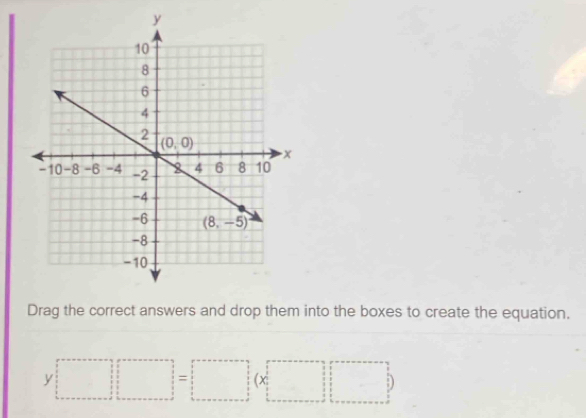 Drag the correct answers and drop them into the boxes to create the equation.
y□ □ =□ (x□ □ )