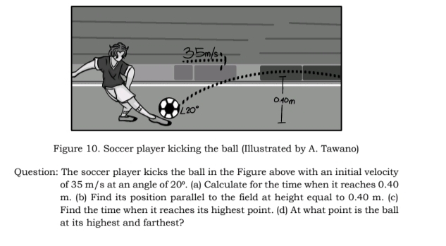 Figure 10. Soccer player kicking the ball (Illustrated by A. Tawano)
Question: The soccer player kicks the ball in the Figure above with an initial velocity
of 35 m/s at an angle of 20°. (a) Calculate for the time when it reaches 0.40
m. (b) Find its position parallel to the field at height equal to 0.40 m. (c)
Find the time when it reaches its highest point. (d) At what point is the ball
at its highest and farthest?