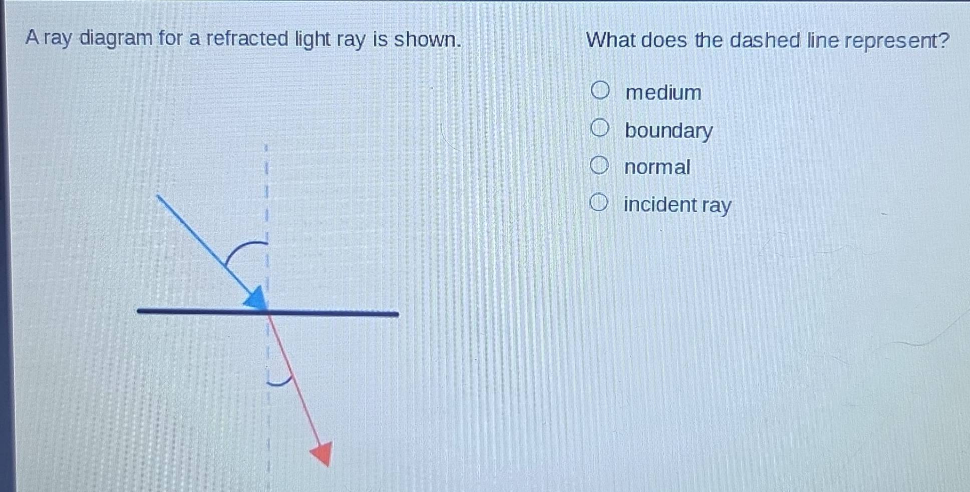 Solved: A ray diagram for a refracted light ray is shown. What does the ...