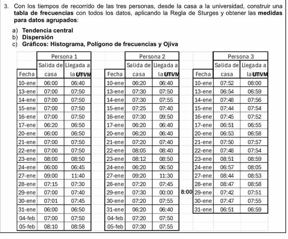 Con los tiempos de recorrido de las tres personas, desde la casa a la universidad, construir una
tabla de frecuencias con todos los datos, aplicando la Regla de Sturges y obtener las medidas
para datos agrupados:
a) Tendencia central
b) Dispersión