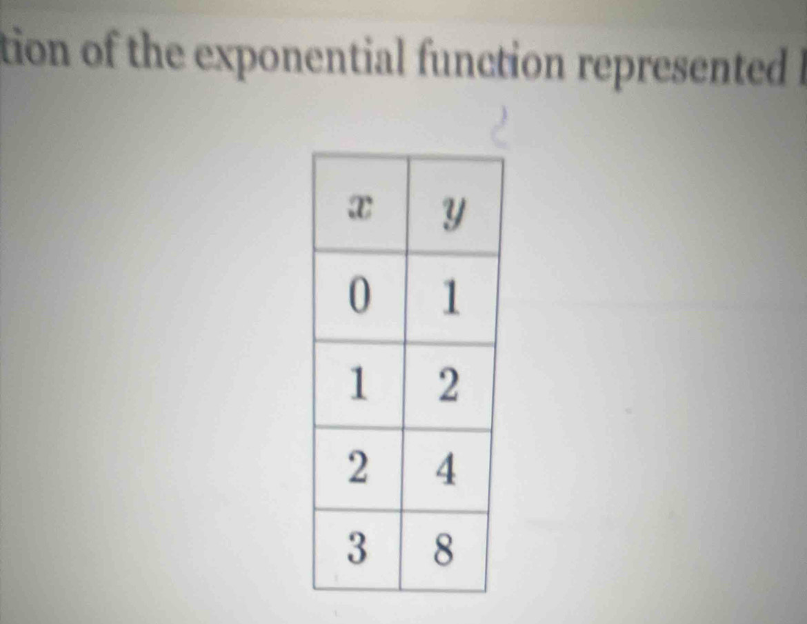 tion of the exponential function represented I