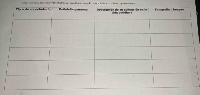 Instrucción: con apoyo de fuentes electrónicas investiga los tipos de conocimiento y completa el siguiente cuadro.