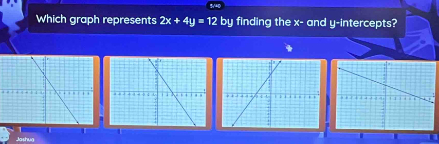 5/40 
Which graph represents 2x+4y=12 by finding the x - and y-intercepts? 
. 
T 
I 
Joshua