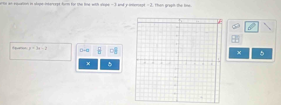 Write an equation in slope-intercept form for the line with slope −3 and y-intercept −2. Then graph the line. 
Equation: y=3x-2
□ =□  □ /□   □  □ /□  
×