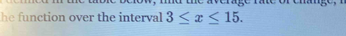 he function over the interval 3≤ x≤ 15.