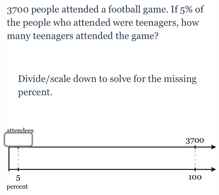 3700 people attended a football game. If 5% of 
the people who attended were teenagers, how 
many teenagers attended the game? 
Divide/scale down to solve for the missing 
percent. 
percent