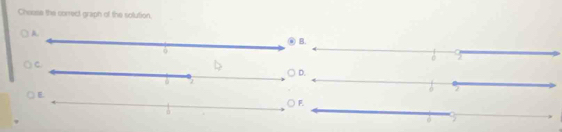 Cheuse the correct graph of the solution. 
② B. 
○ D.