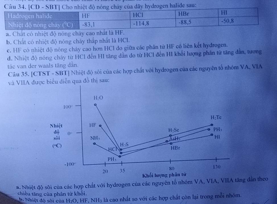 [y của dãy hydrogen halide sau:
a. Chất có nhiệt độ nóng chảy cao nhất là HF.
b. Chất có nhiệt độ nóng chảy thấp nhất là HCl.
c. HF có nhiệt độ nóng chảy cao hơn HCl do giữa các phân tử HF có liên kết hydrogen.
d. Nhiệt độ nóng chảy từ HCl đến HI tăng dần do từ HCl đến HI khối lượng phân tử tăng đần, tương
tác van der waals tăng dần.
Câu 35. [CTST - SBT] Nhiệt độ sôi của các hợp chất với hydrogen của các nguyên tố nhóm VA, VIA
và VIIA được biểu diễn qua đồ thị sau:
a. Nhiệt độ sôi của các hợp chất với hydrogen của các nguyên tố nhóm VA, VIA, VIIA tăndẫn theo
chiều tăng của phân tử khối.
b. Nhiệt độ sôi của H_2O,HF,NH_3 là cao nhất so với các hợp chất còn lại trong mỗi nhóm.