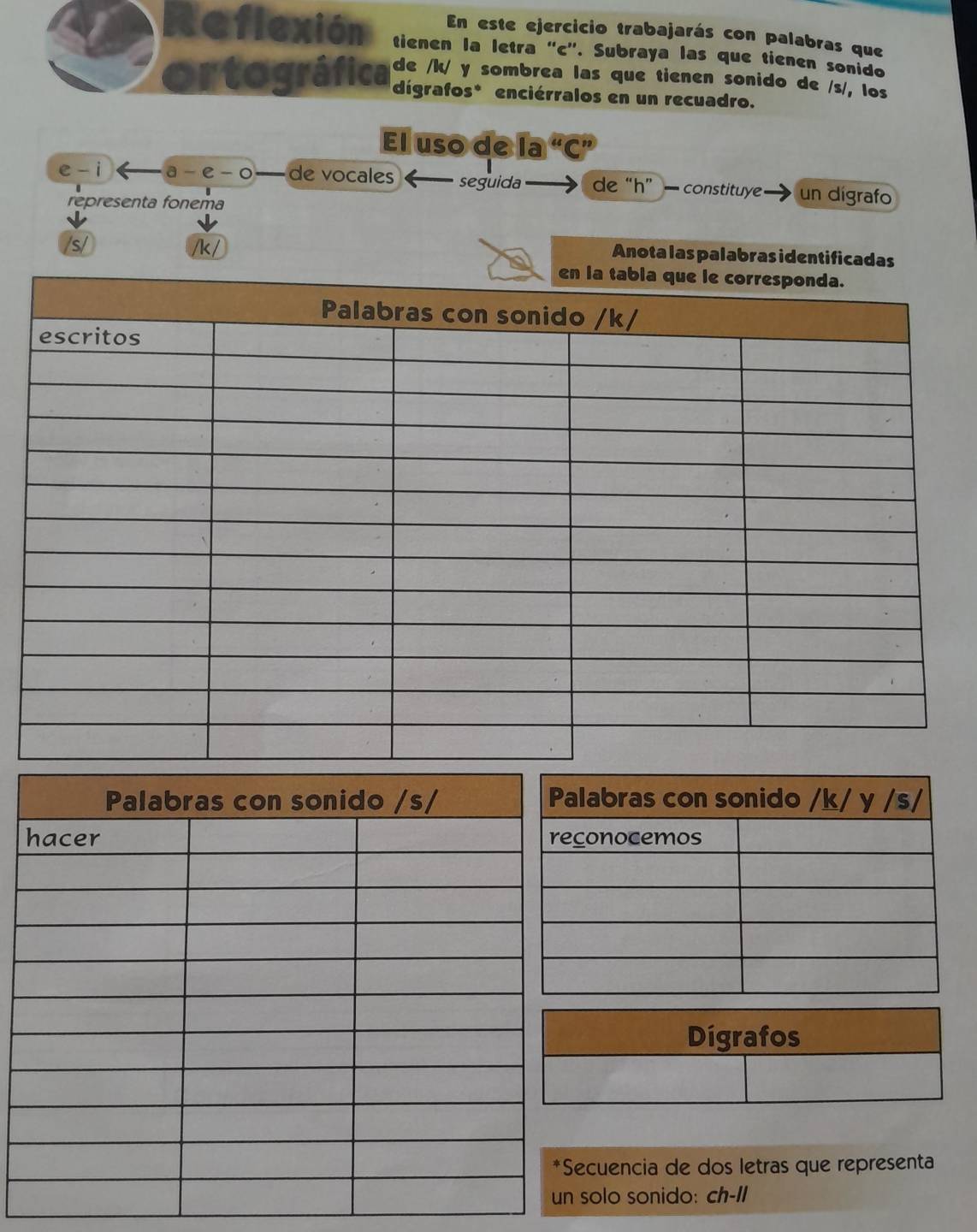 En este ejercicio trabajarás con palabras que 
Reflexión tienen la letra “ c ”. Subraya las que tienen sonido 
ortográfica de /k/ y sombrea las que tienen sonido de /s/, los 
dígrafos* enciérralos en un recuadro. 
El uso de la 
e - i a - e -o de vocales seguida de “ h ” onsuye un dígrafo 
representa fonema 
/s/ /k/ 
Anota las palabras identificadas 
Dígrafos 
cuencia de dos letras que representa 
olo sonido: ch-II