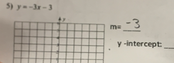 y=-3x-3
_
-3
m=
y -intercept:_