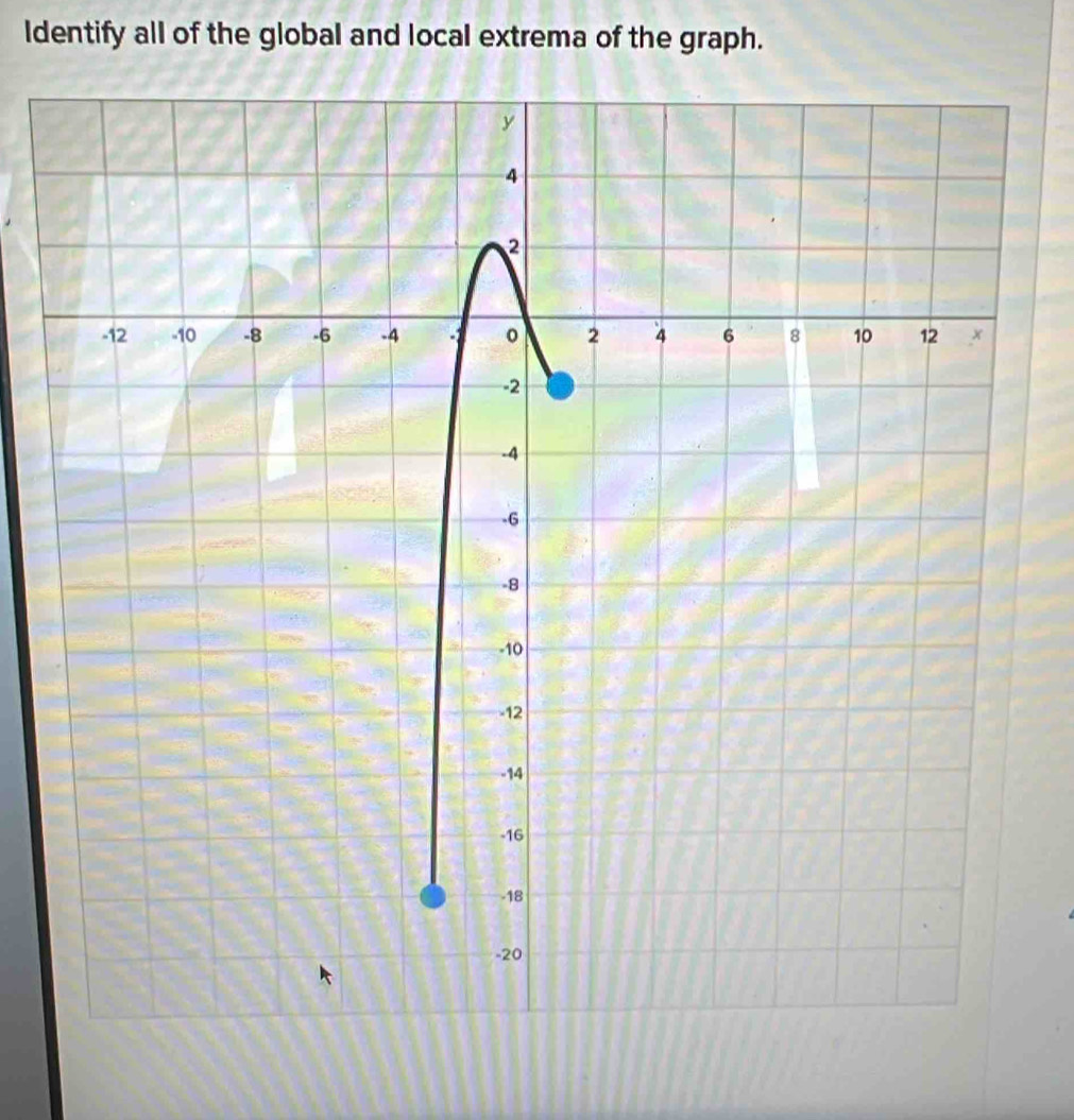 Identify all of the global and local extrema of the graph.